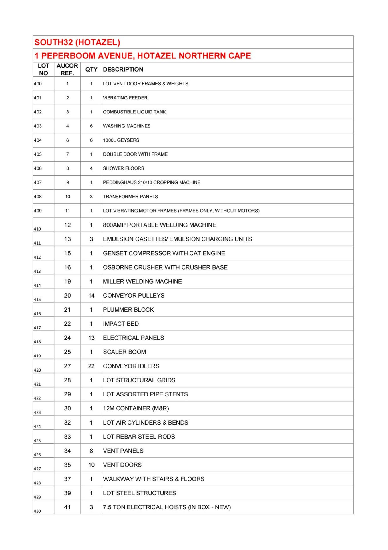 ASSET LISTING WITH RESERVE PRICES