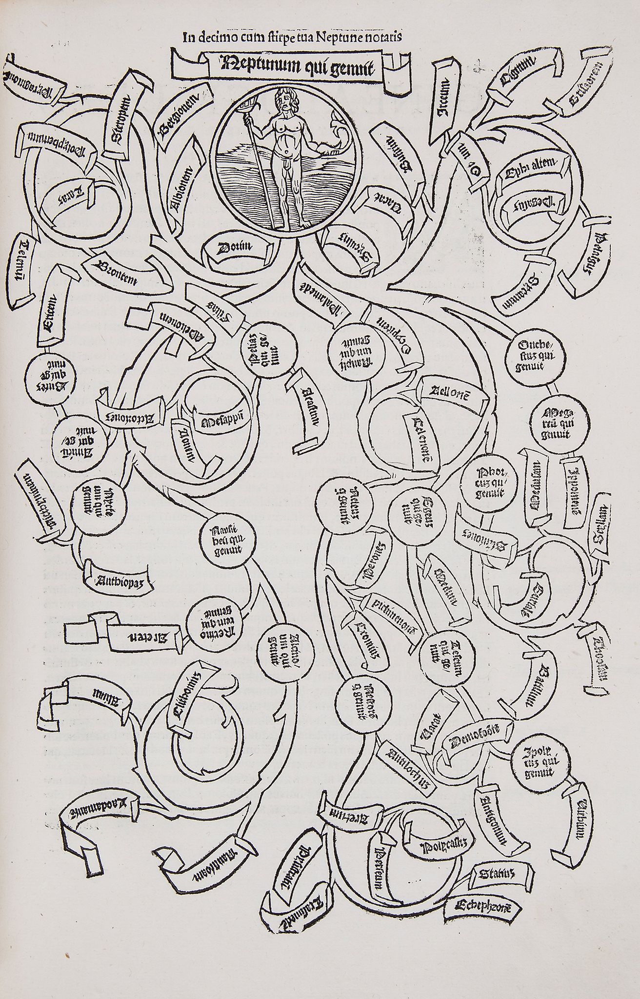 Boccaccio (Giovanni) - Peri Genealogias,  [  graece  ] Deorum, libri quindecim, cum annotationibus