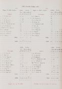 Cricket.- - Cricket, manuscript, c. 500pp. excluding numerous blanks   Cricket,  manuscript, c.