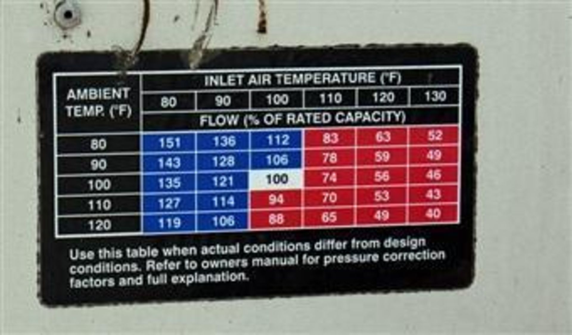 Ingersoll Rand Air Dryer / Dehumidifier - Image 2 of 3