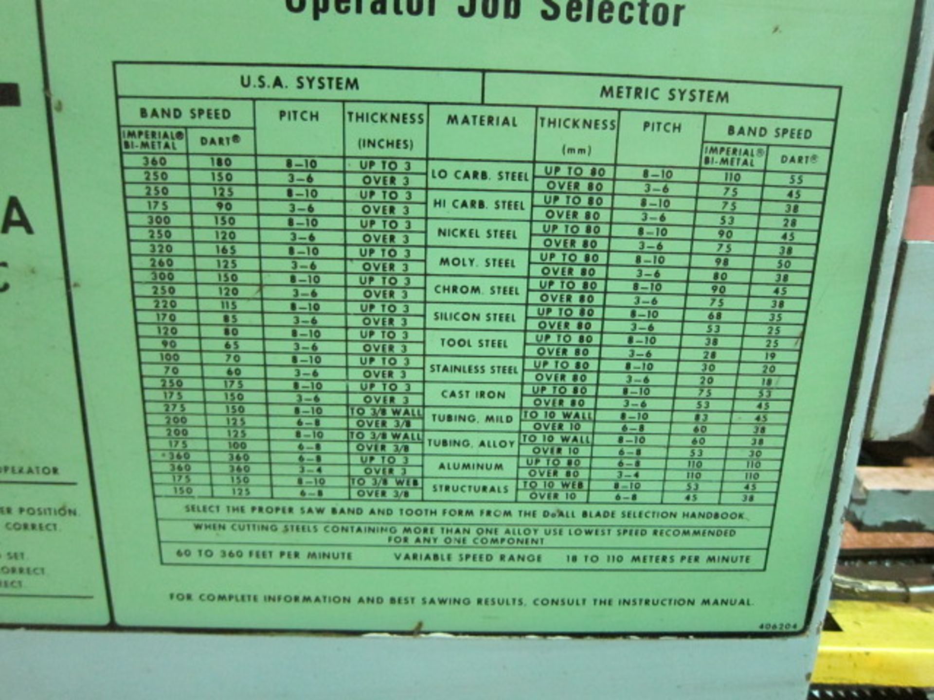 HORIZONTAL BANDSAW, DOALL MDL. C-912A, 9" rd. cap., 9" x 12" rect. cap., auto. feed, H.D. infeed - Image 3 of 7