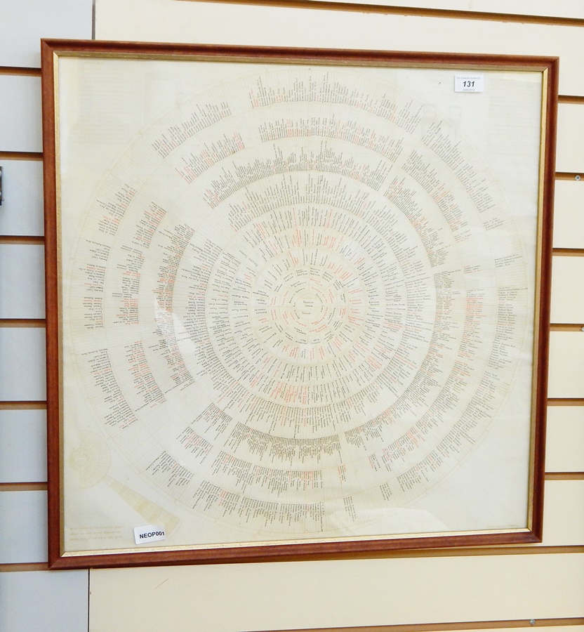 A handwritten family tree pedigree circle (designed by Eve Cherry) of a Saluki, "Bedouin Ismene",