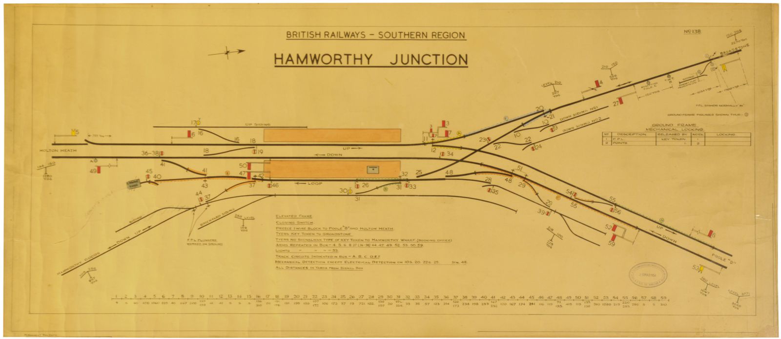 Signal Box Diagrams, Hamworthy Junction: A BR(S) signal box diagram, HAMWORTHY JUNCTION, 1954,