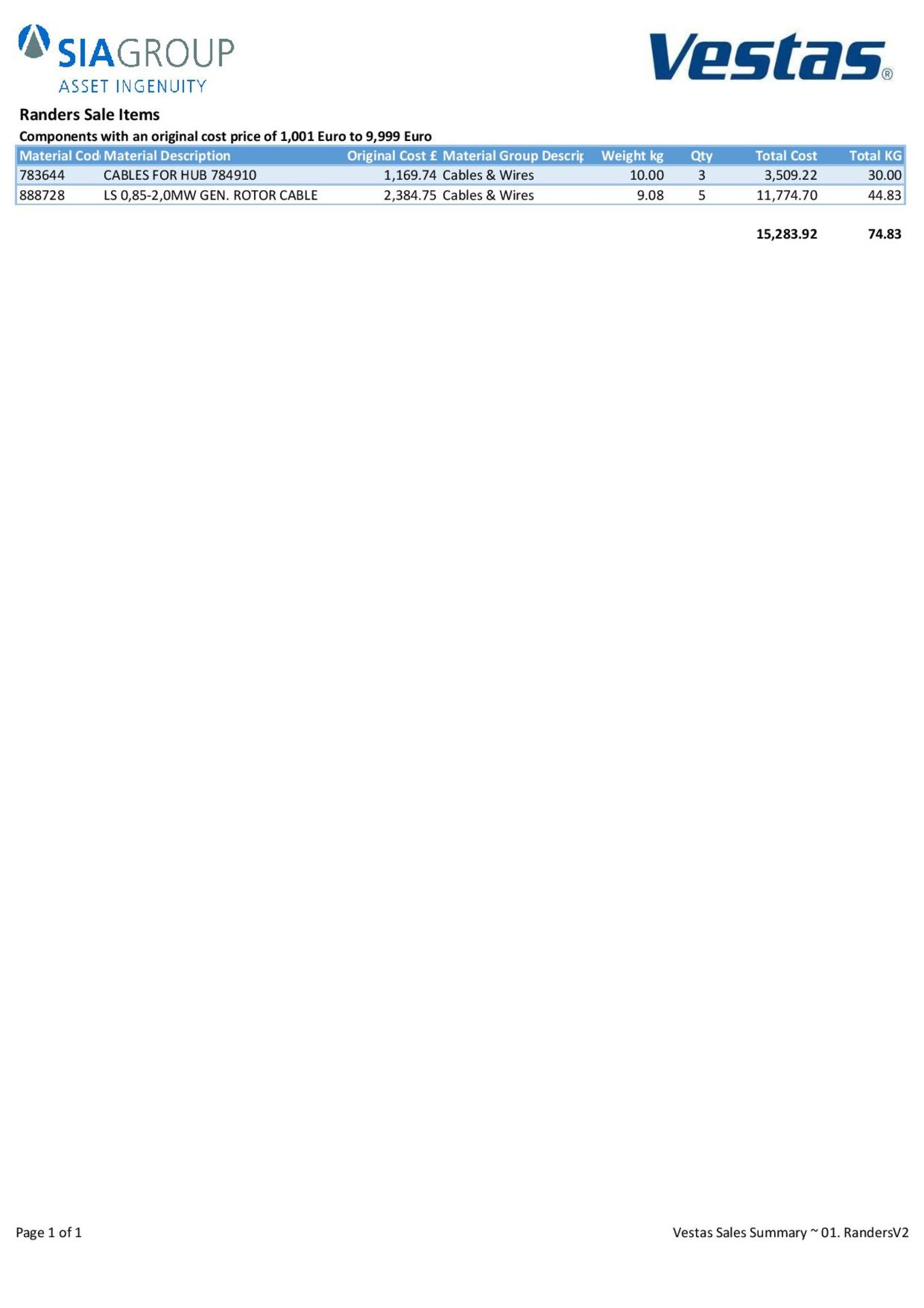 Quantity Of Items From The Cables & Wires Material Group - Image 7 of 8