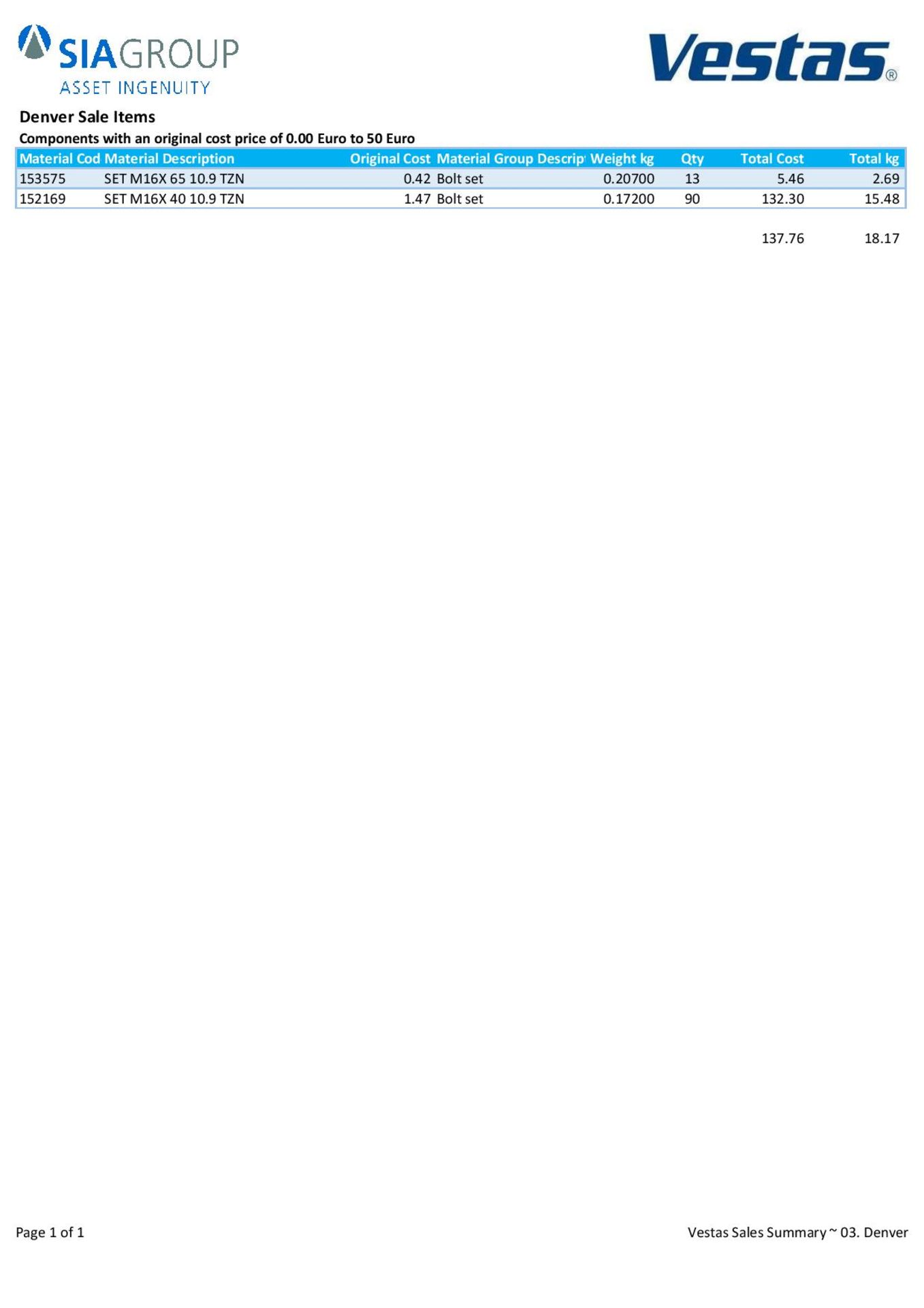 Quantity of Components in the Material Group Bolt set