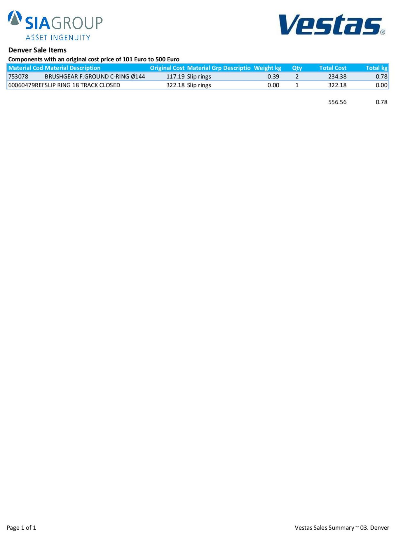 Quantity of Components in the Material Group Slip rings