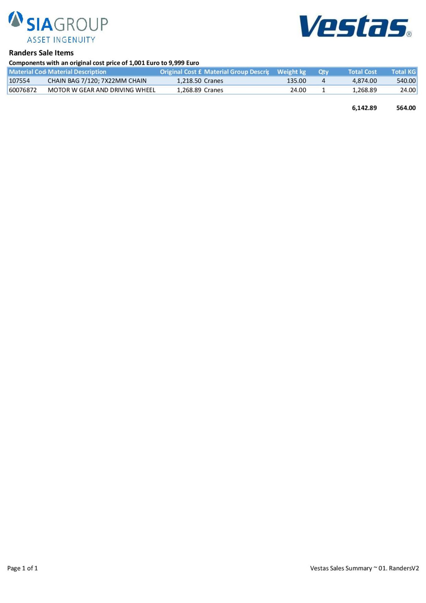 Quantity Of Items From The Cables & Wires Material Group - Bild 7 aus 7