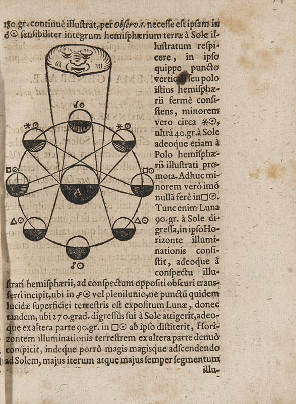 Astronomie - - Sturm, Johann Christoph. Exercitatio astronomica de lunae luce secundaria, (...)