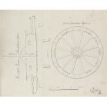 Carlberg, Pehr. Artillerie ritningar. Stockholm d. 17. December 1796. Manuskript auf Papier. 60