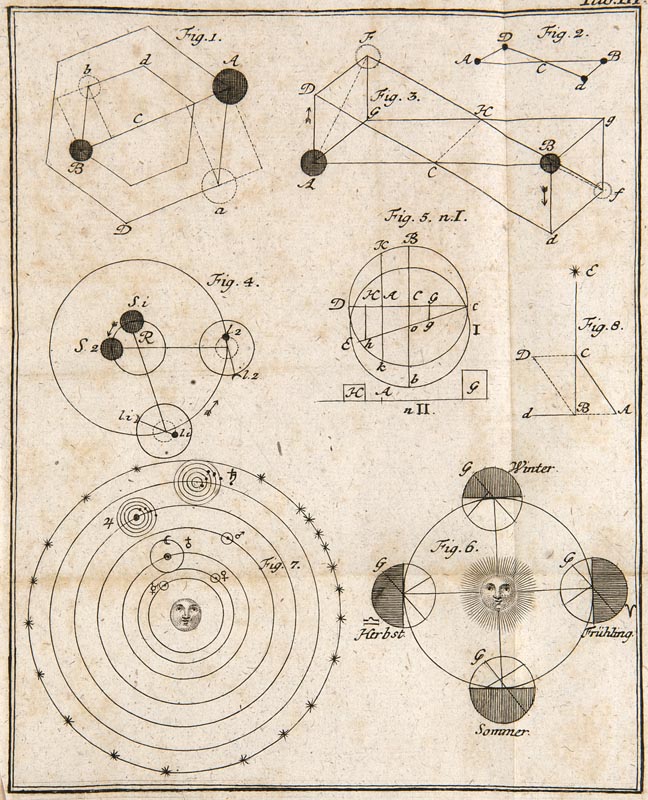 Astronomie - - Mayr, Beda. Abhandlung von der Bewegung der Körper in krummen Linien, und Anwendung