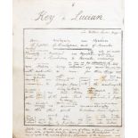 J[ohn] H[awkesworth]. Key to Lucian. [A Key to some of the Dialogues of Lucian]. Lithographierte