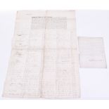 HMS Narcissus Power of Attorney for Prize Document, printed and completed in ink, between the