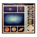 *Celestial Chart. Unsere erde im Weltall (Our Earth in the Universe), published Hannover, 1960,