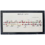 Signal box diagram with integral wired lights BENTLEY G.F.A. From Manningtree to Ipswich. In good