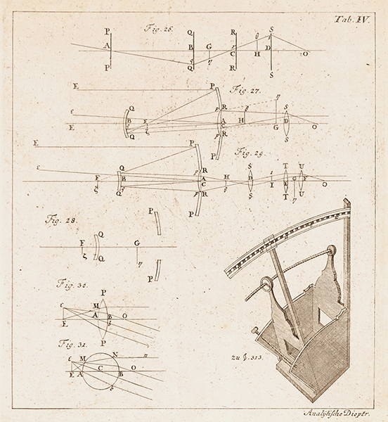 Physik - Optik - - Klügel, Georg Simon. Analytische Dioptrik in zwey Theilen. Die allgemeine Theorie