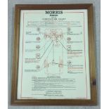 A Morris Minor (Series II) Lubrication Chart c1955. Framed & glazed 63 x 50cm