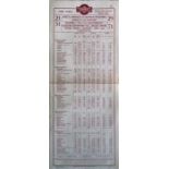 Metropolitan Electric Tramways single-sided TRAM STOP PANEL TIMETABLE for routes 21, 29, 51 & 71
