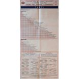 London Transport wartime Trolleybus paper FARECHART for routes 655 from Clapham Junc to Hanwell or