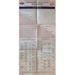 London Transport wartime Trolleybus paper FARECHART for route 609 from Moorgate to Barnet dated