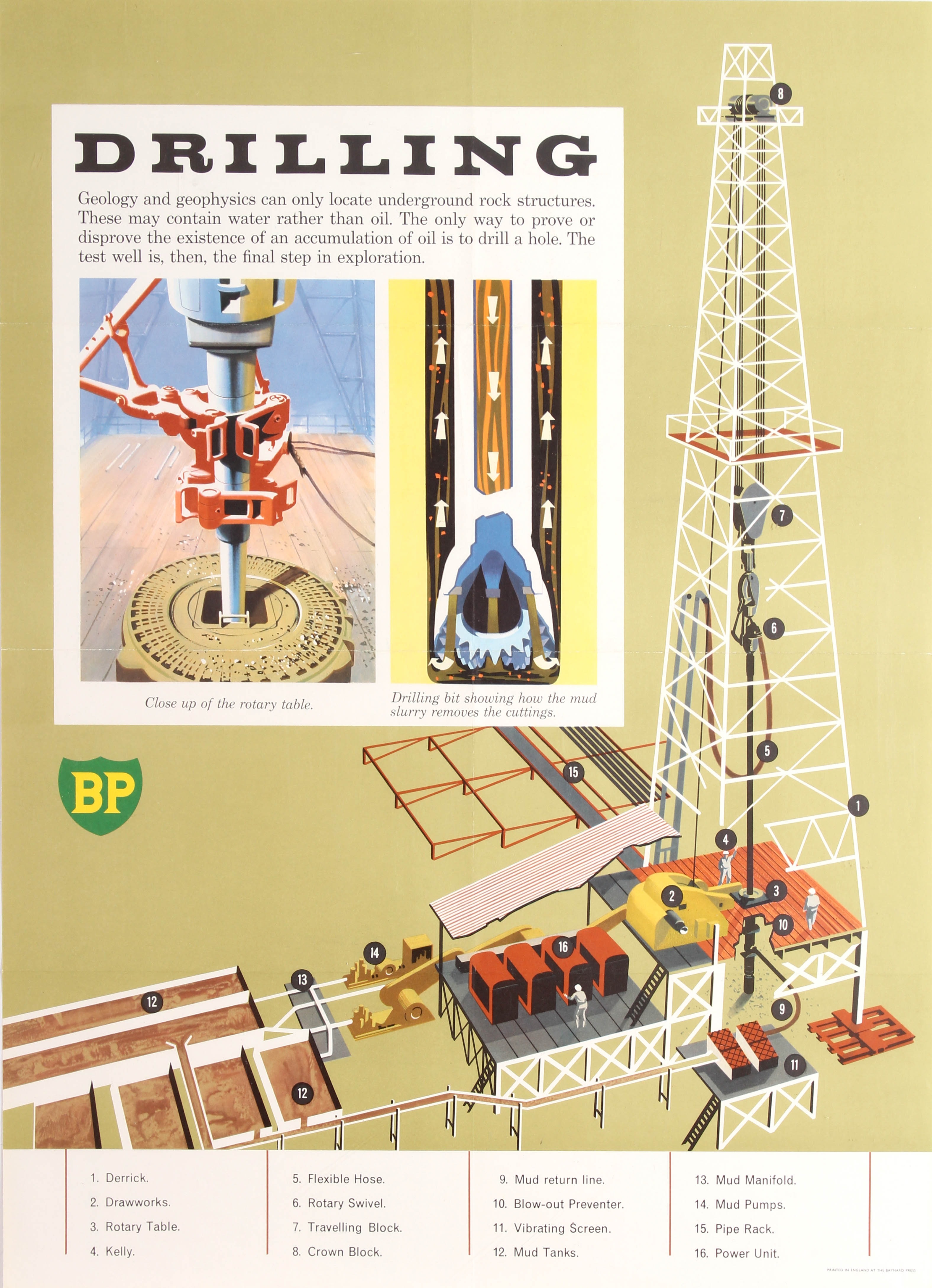Advertising Poster BP Drilling