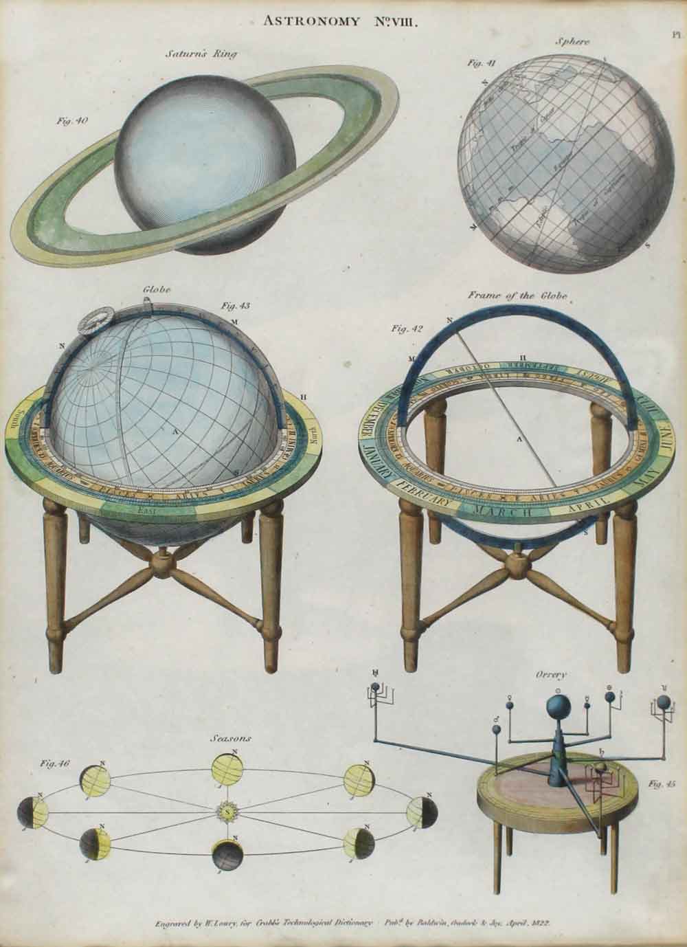 Sammlung von 8 unter Glas gerahmten Darst. von astron. Instrumenten, Sternzeichen, etc. aus - Image 18 of 19