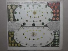 Himmelskarten.- Phaenomena in Planetis Primarus. Altkolor. Kupferstichkarte von J.G. Doppelmaier bei
