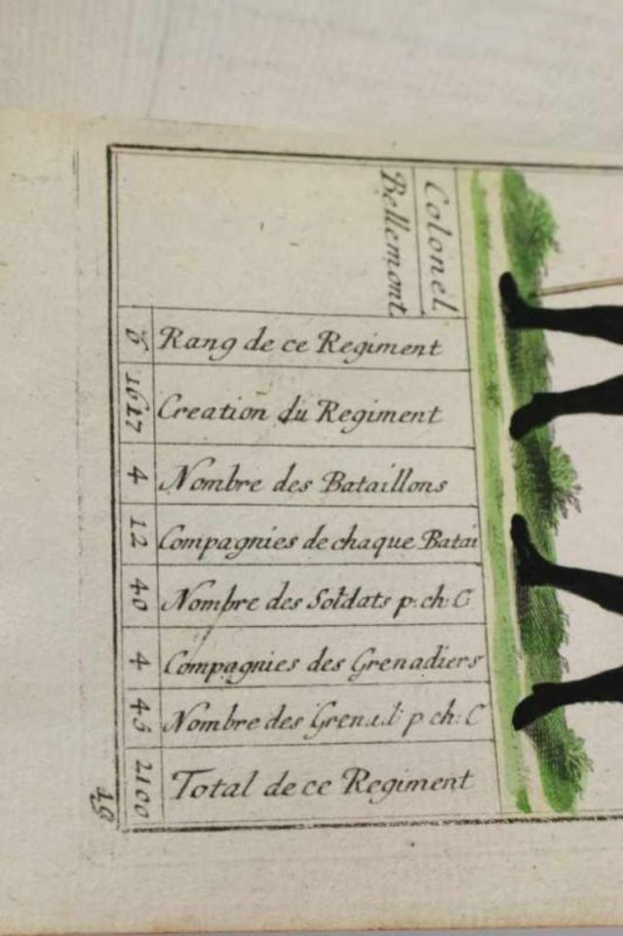 Recueil de toutes les troupes qui forment les armees françoises. Dessiné et [...] - Bild 22 aus 40