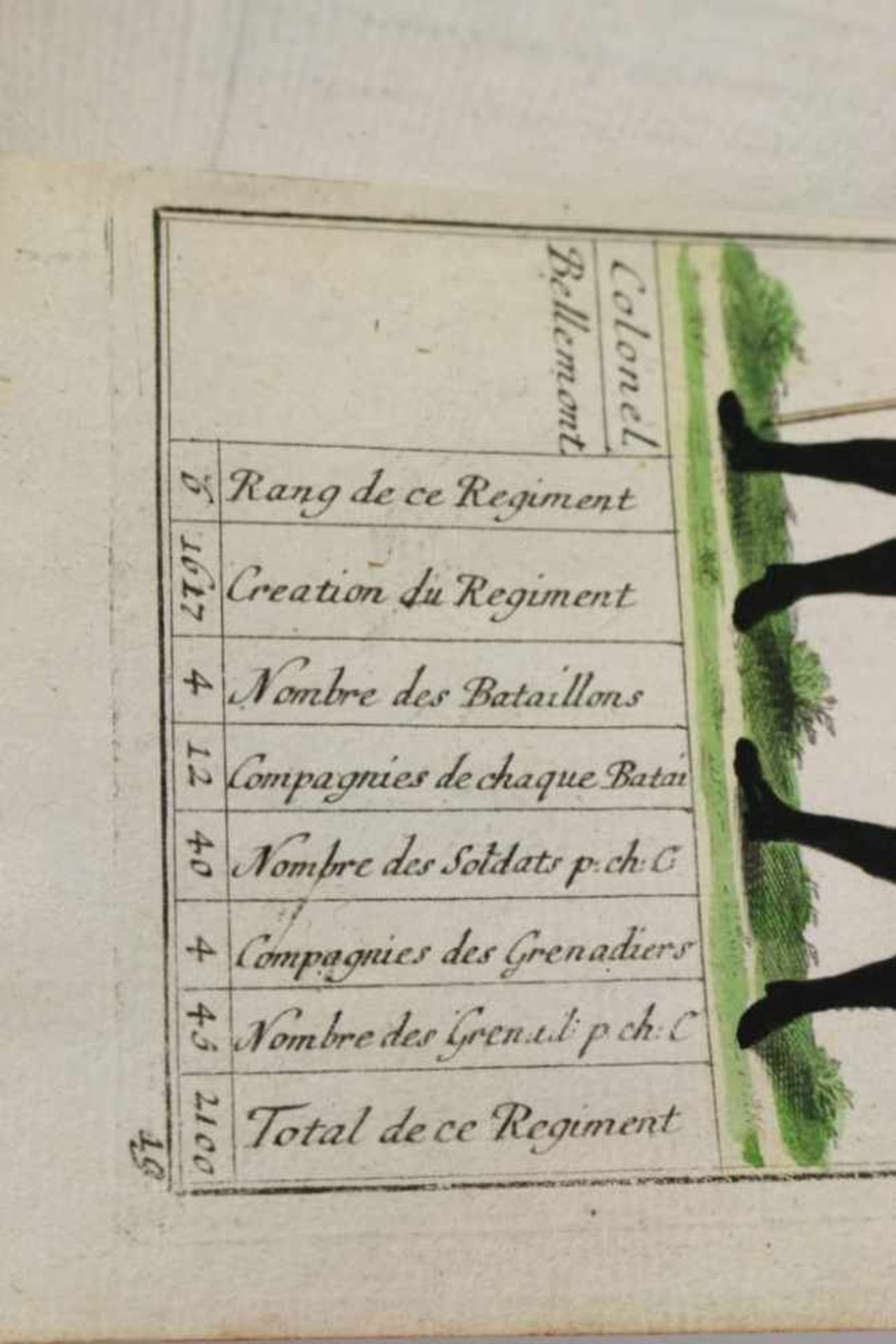 Recueil de toutes les troupes qui forment les armees françoises. Dessiné et [...] - Bild 37 aus 40