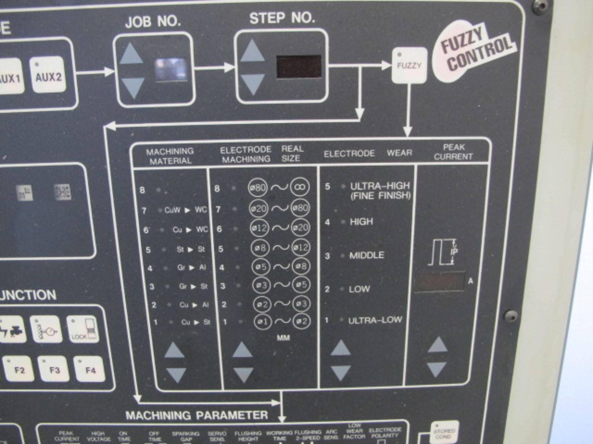 2000 Sharp SED301 Die-Sinker EDM Machine s/n 0093360 w/ Sharp AZ75 “FUZZY” Control Package, - Image 7 of 14