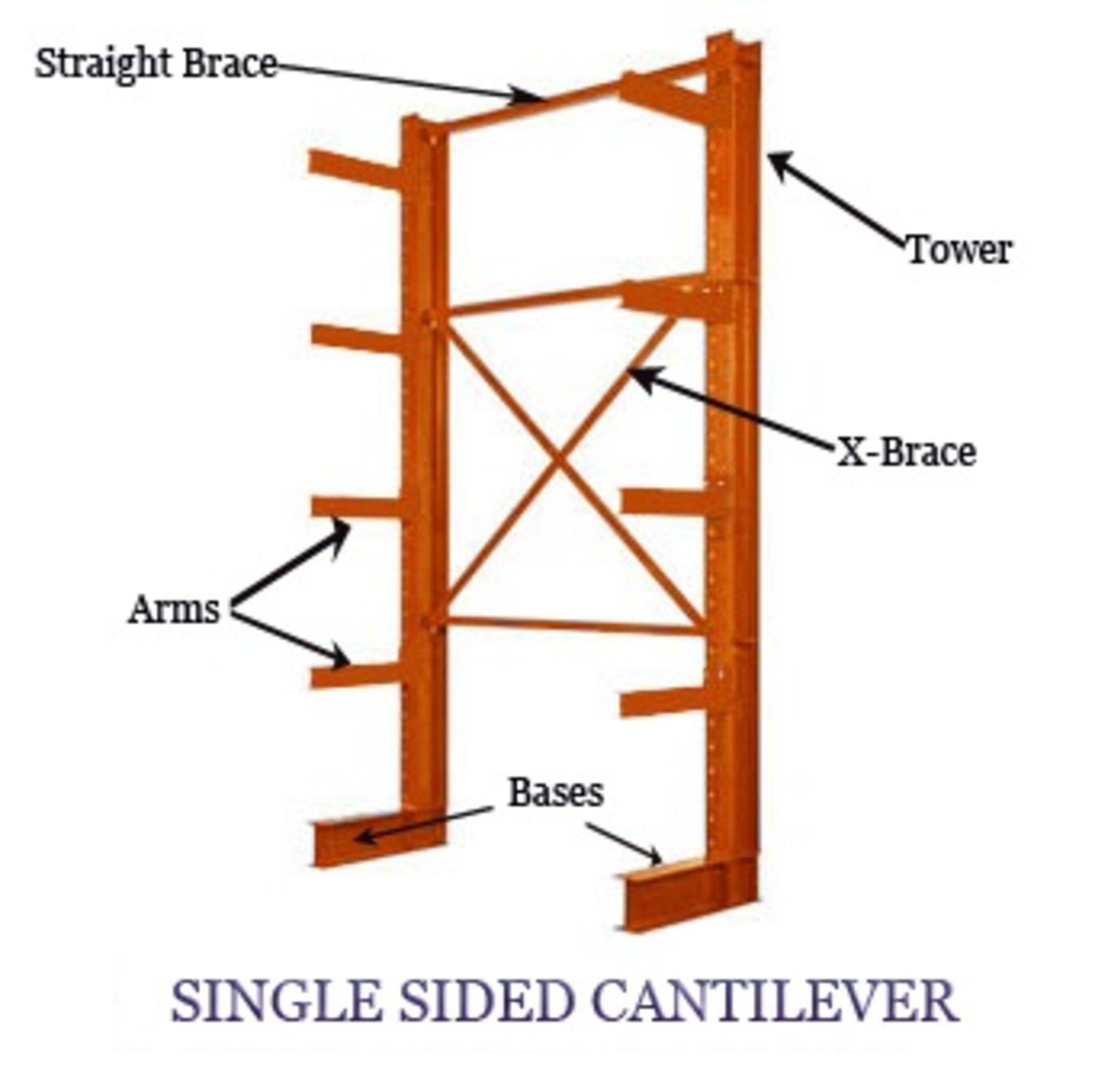 4 SECTIONS OF NEW SINGLE SIDED CANTILEVER,