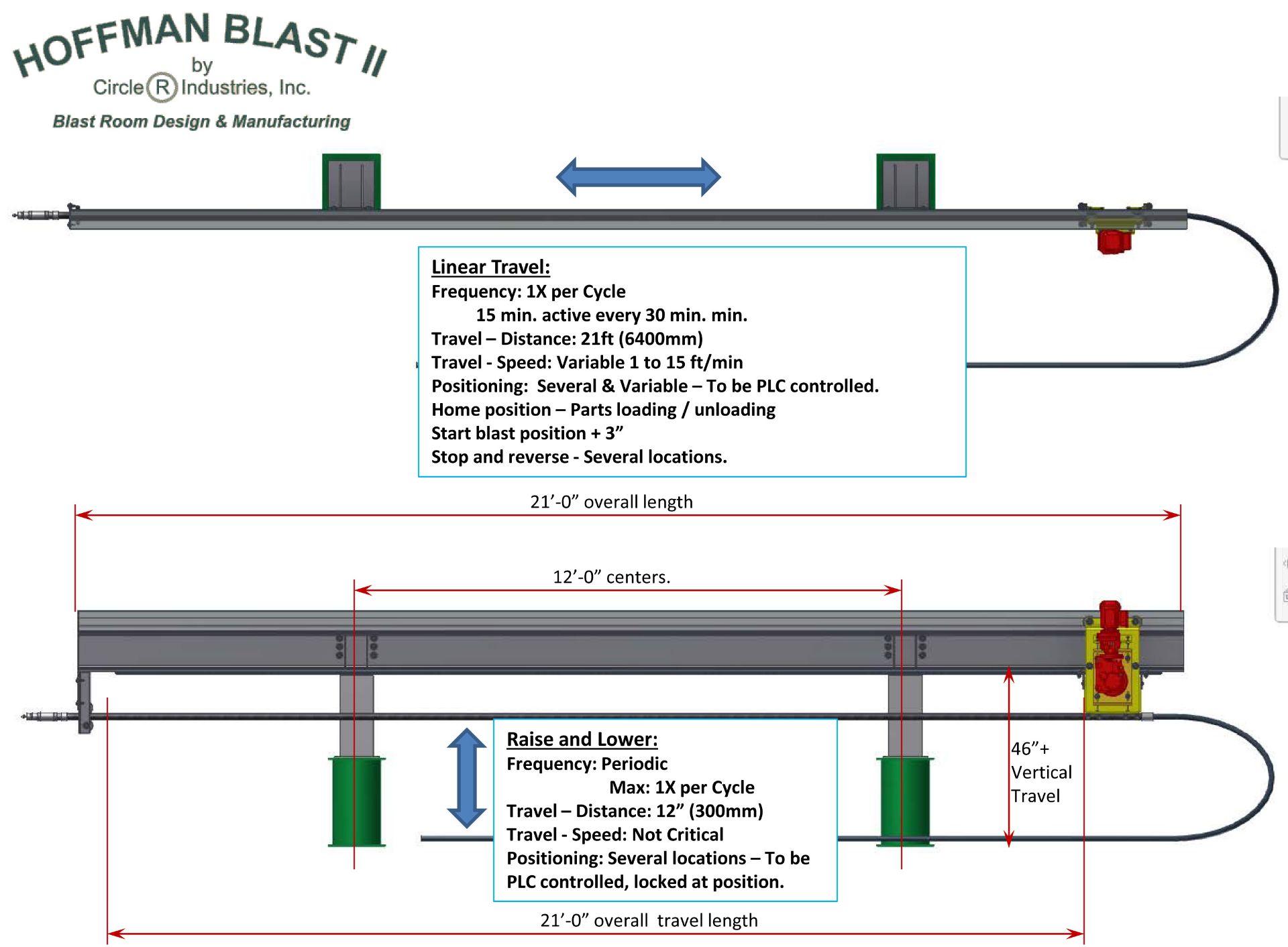 Complete Hoffman Blast II Line semi-automated system Prececo line (contains lots 160, 161, 162) - Image 7 of 14