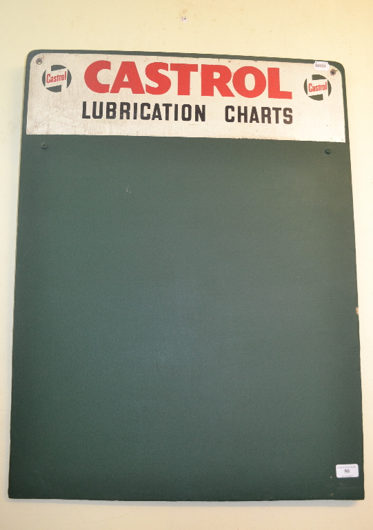 A Castrol painted wood lubrication chart,