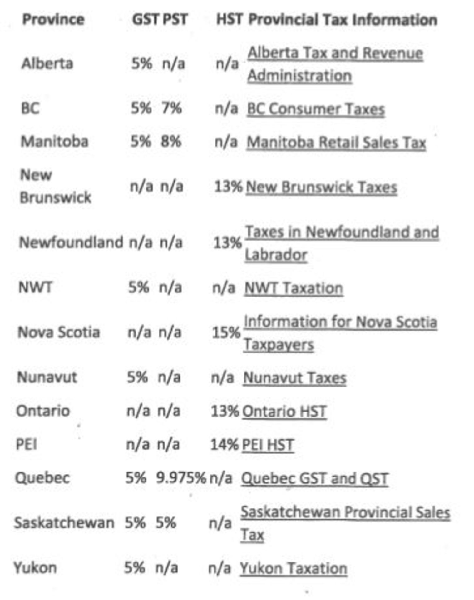 TAX SCHEDULE FOR CANADIAN PROVINCES