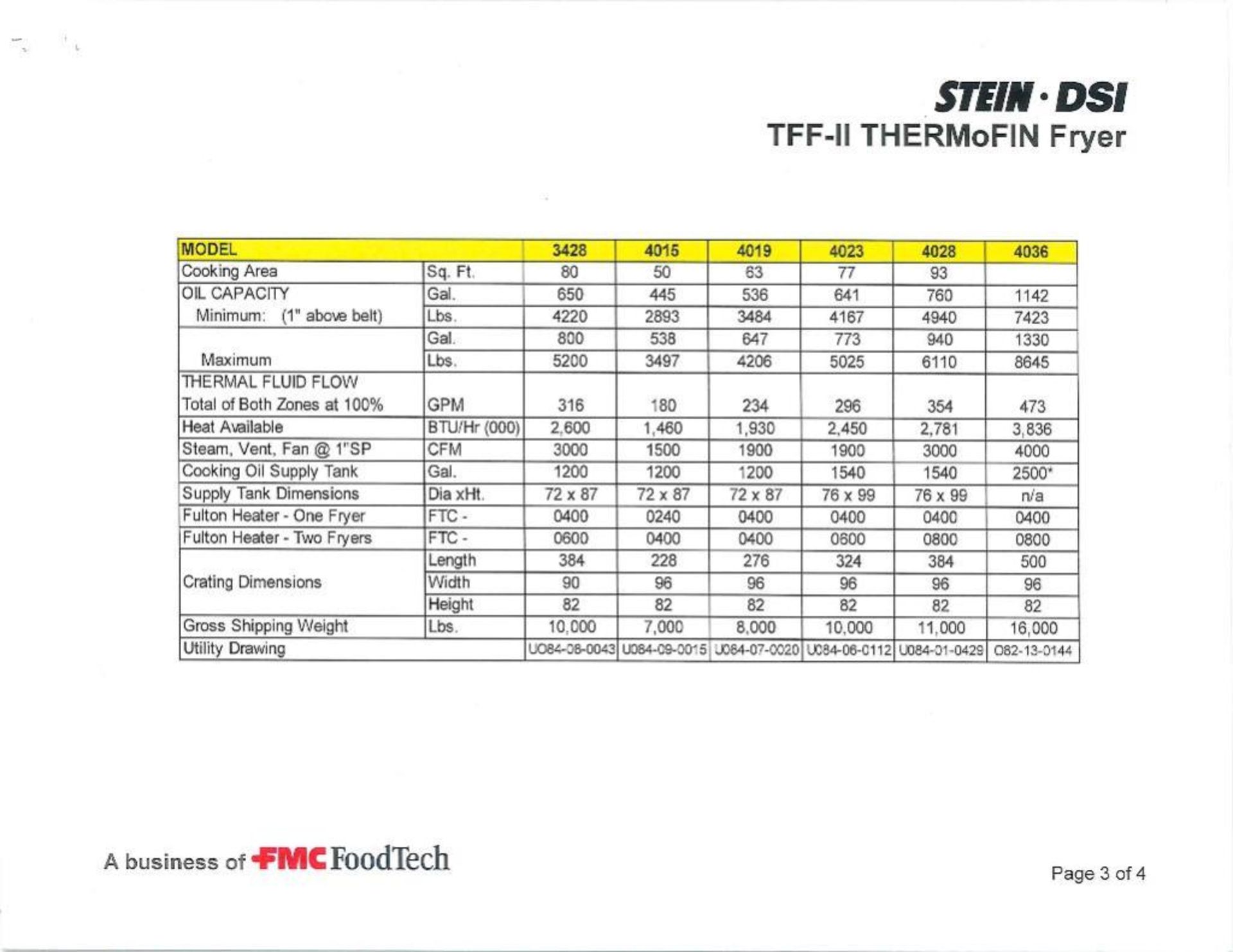 Stein Thermal Fluid Transfer Oil Fryer - Image 17 of 21