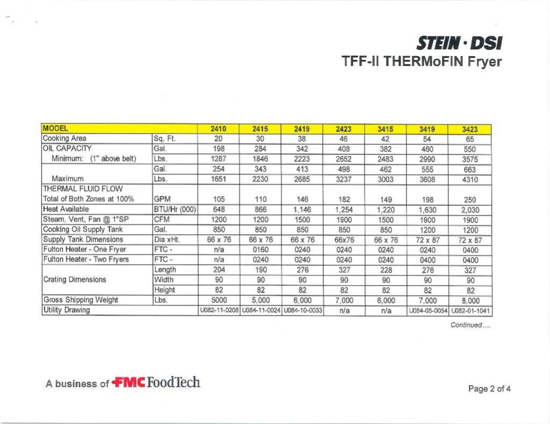 Stein Thermal Fluid Transfer Oil Fryer - Image 16 of 21