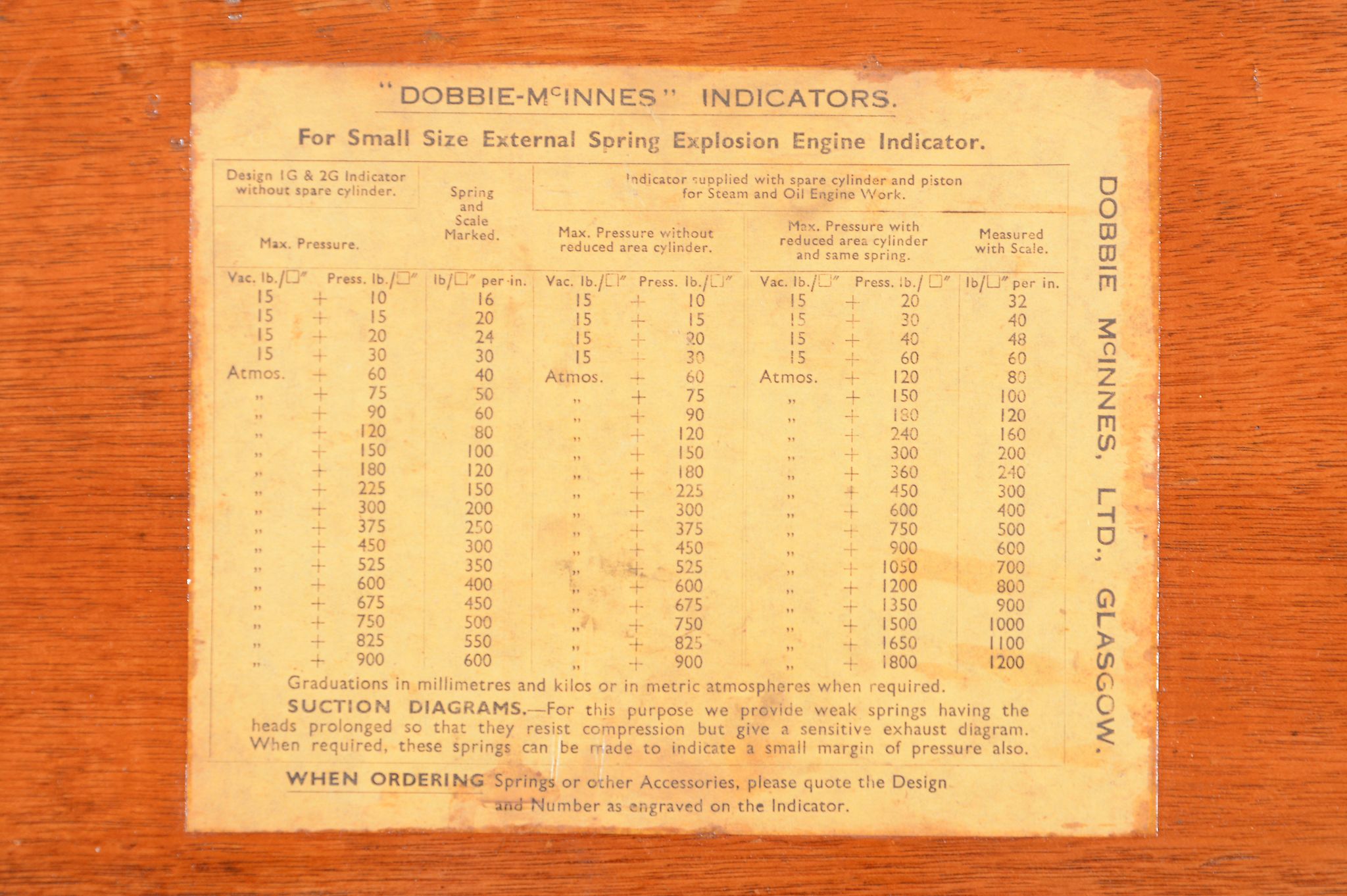 A Dobbie-McInnes steam indicator, contained in mahogany fitted case with chrome indicator with - Image 5 of 6