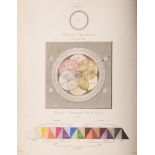 Field (George) Chromatography: or, a Treatise on Colours and Pigments ..., first edition, 1835; …