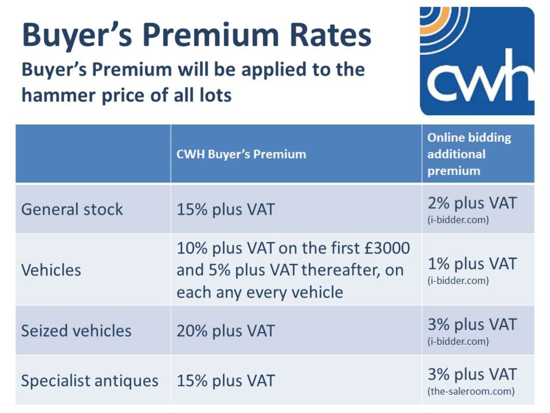 Buyers Premium Rate