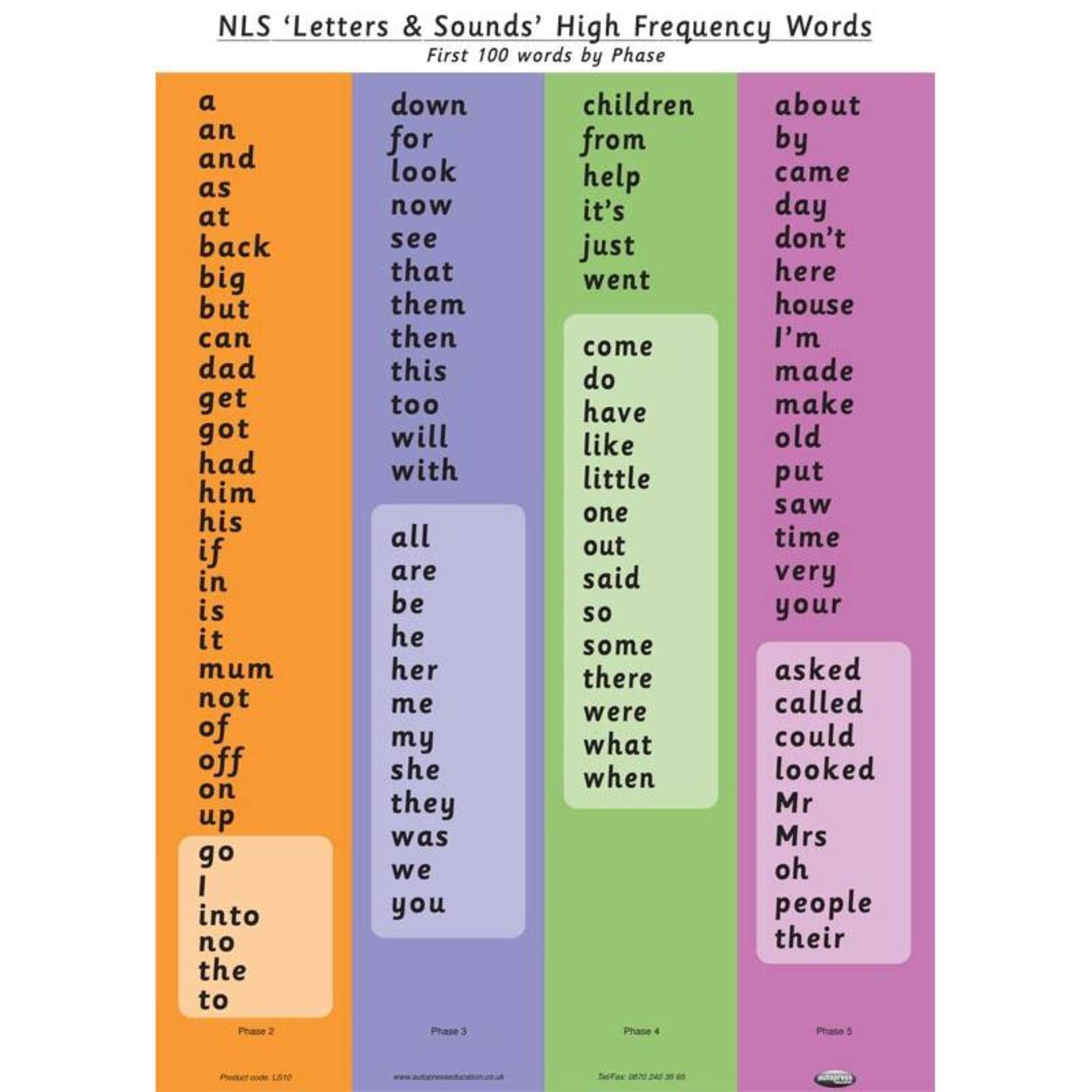 V Brand New A Lot Of Forty NLS Letters & Sounds High Frequency Word Charts ISP £238 (Autopress