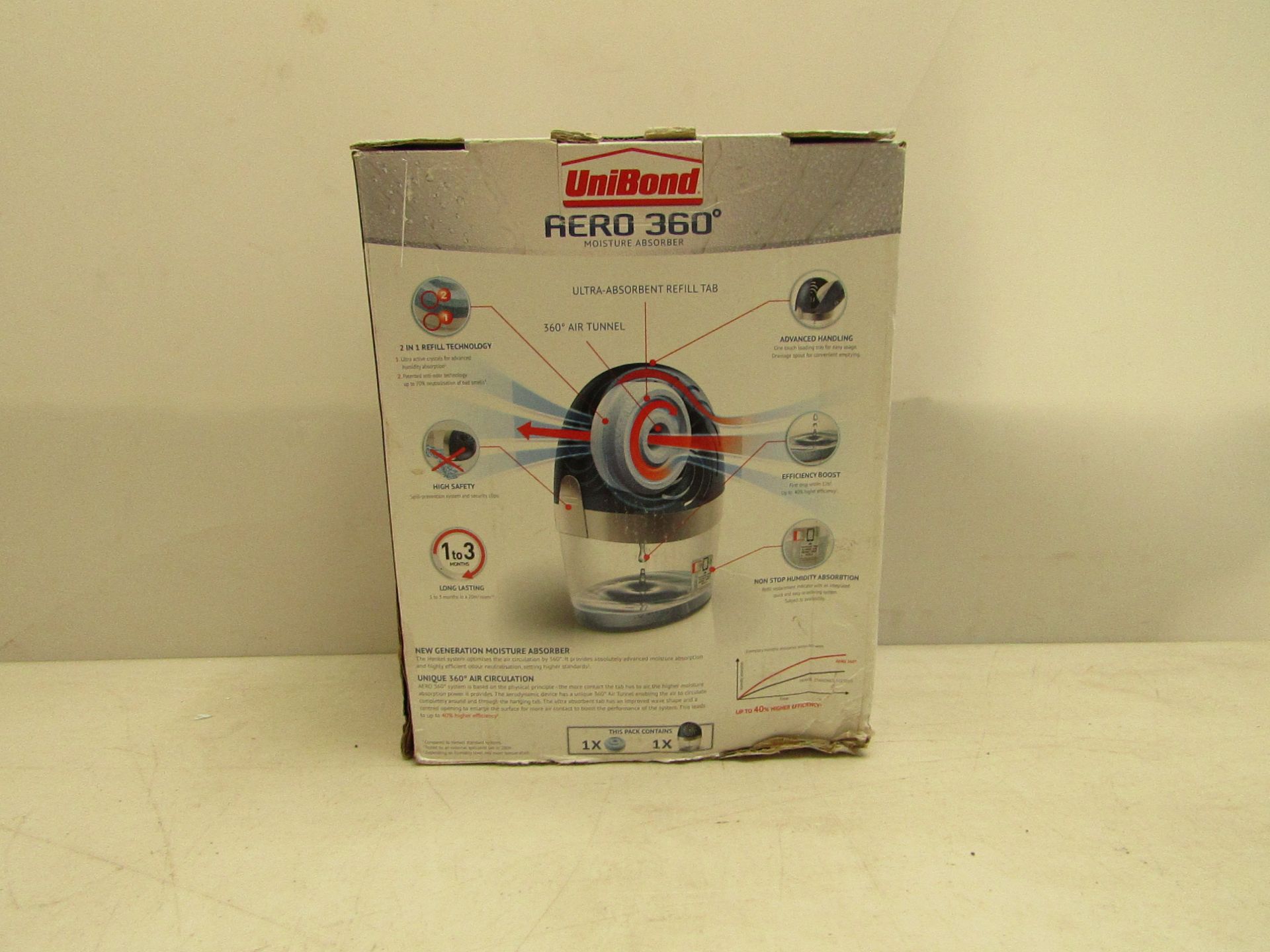 Unibond aero 360 dehumidifiers, boxed.