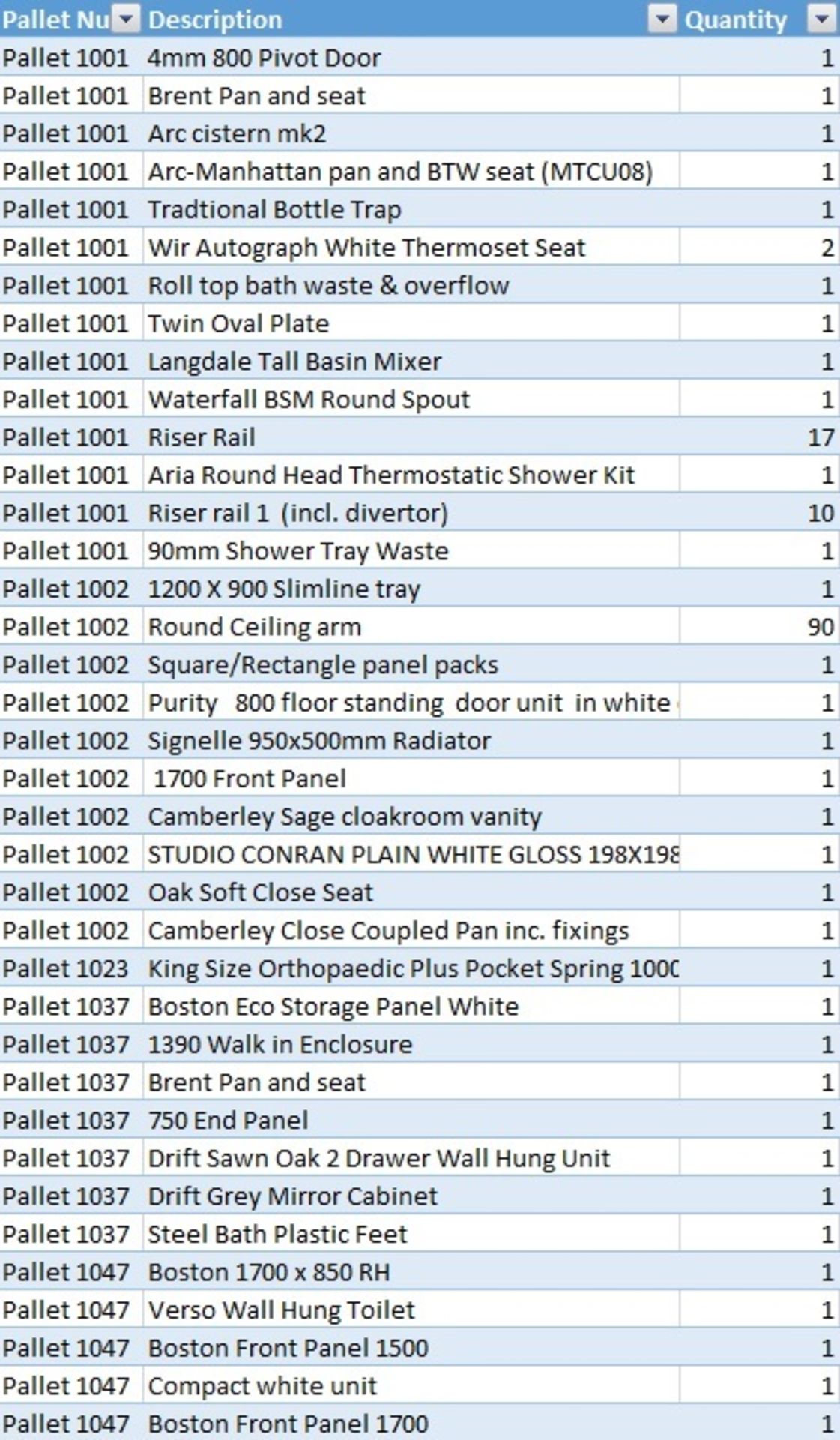 27 x Wholesale Pallets of Assorted Bathroom Stock - Contents of 40ft Trailer - From Well Known - Image 3 of 6