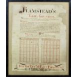 A hand written "Flamstead's" table of equation showing each day how much faster or slower a