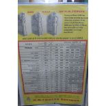 A H.M. Forces Savings poster with a chart showing the Army rates of pay circa 1950, 19 1/4 x 29 1/