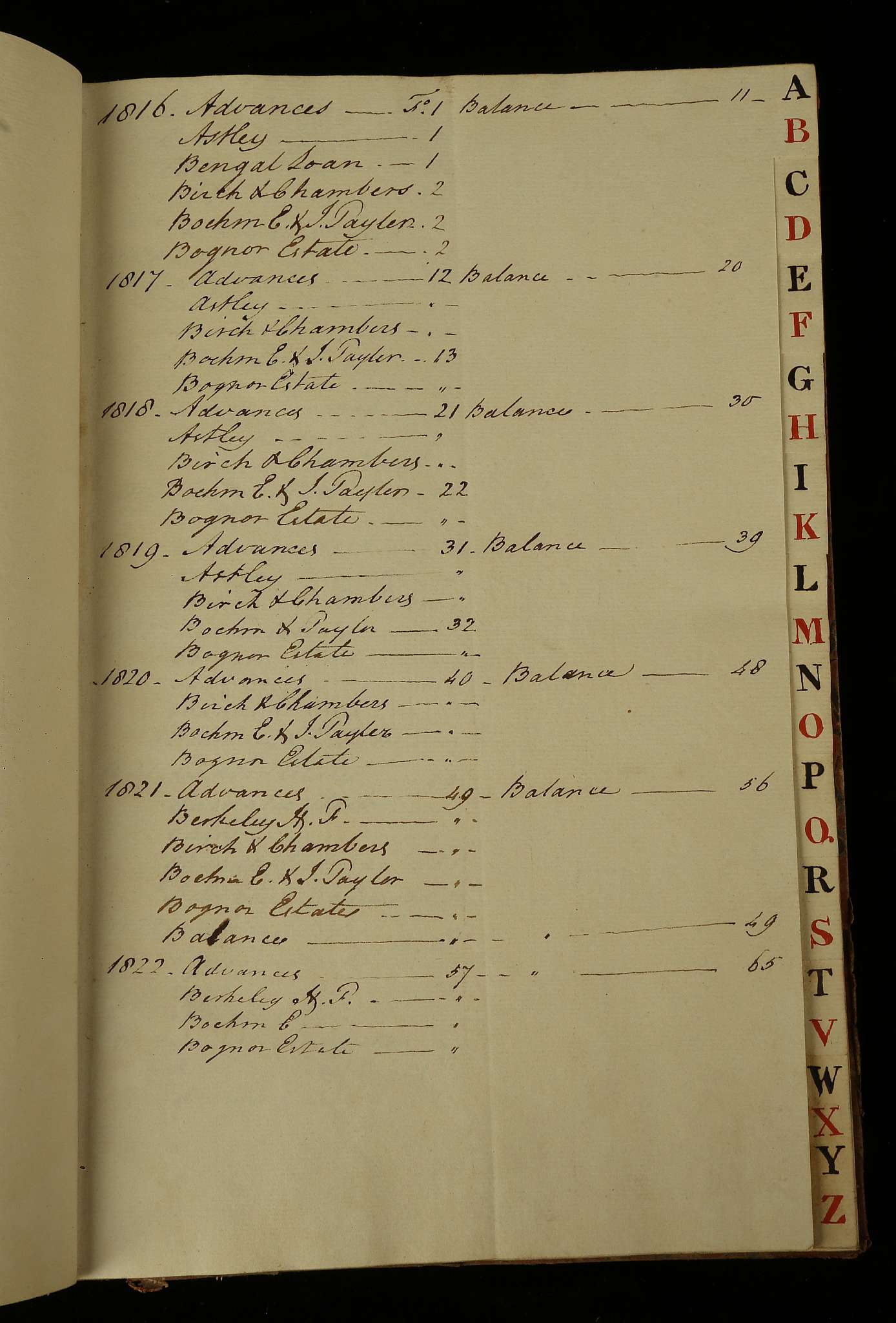 ACCOUNTS BOOK - c.1816-31. 2 ledgers. Folio. Detailing cash flow, to [?] from[?] companies - Image 3 of 7