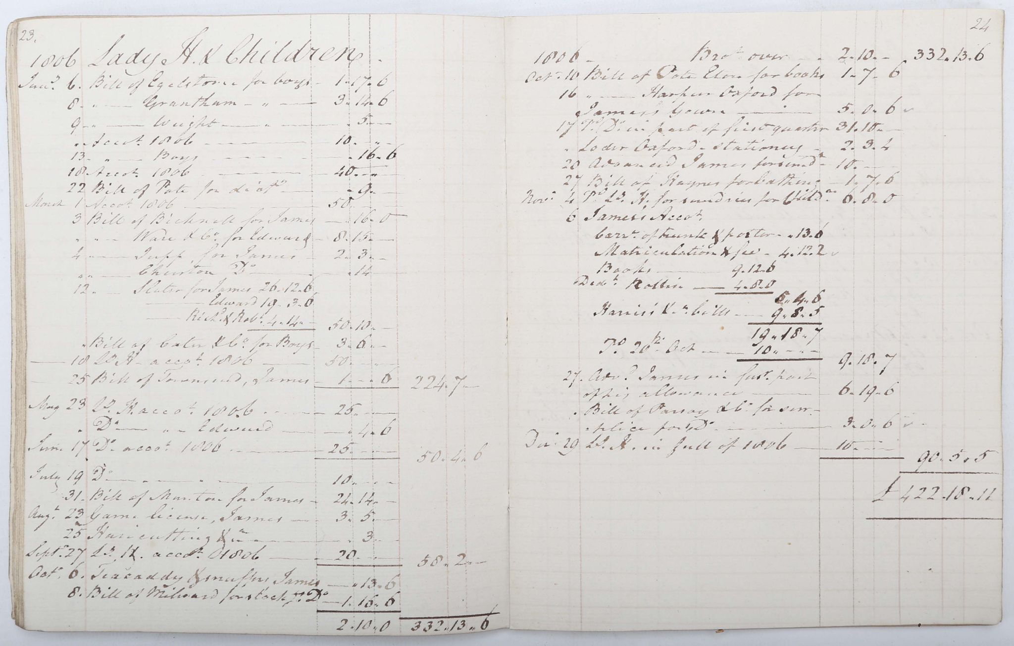 MSs. Ledgers. c.1804-31. 4to. 7 ledgers from the Harington family detailing various expenses, with - Image 8 of 8