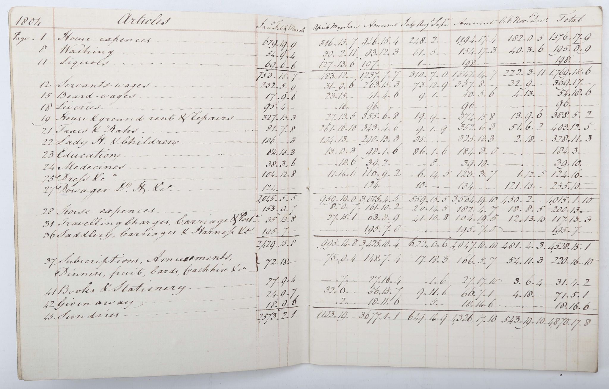 MSs. Ledgers. c.1804-31. 4to. 7 ledgers from the Harington family detailing various expenses, with - Image 4 of 8