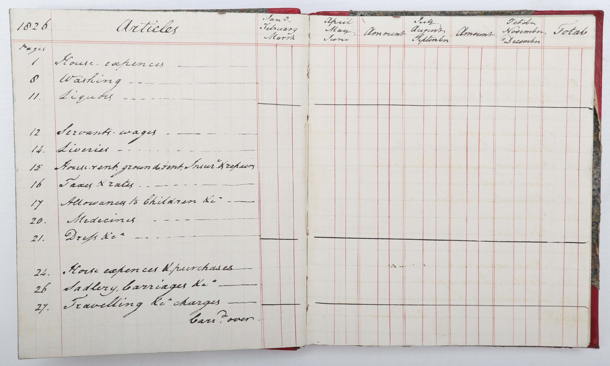 MSs. Ledgers. c.1804-31. 4to. 7 ledgers from the Harington family detailing various expenses, with - Image 2 of 8