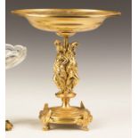 Gilt Bronze Compote with Classical Figures.19th Century.Very good.Ht. 12 1/2" W 12 1/2".An Old