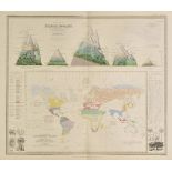 Johnston (Alexander Keith). The Physical Atlas. A Series of Maps and Notes illustrating the