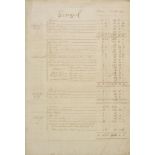 *George I (King of Great Britain and Ireland, 1660-1727). Document Signed, bold 'George R' at the